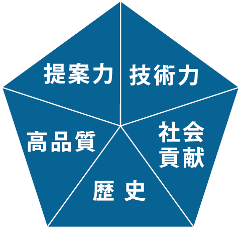 提案力・高品質・歴史・技術力・社会貢献